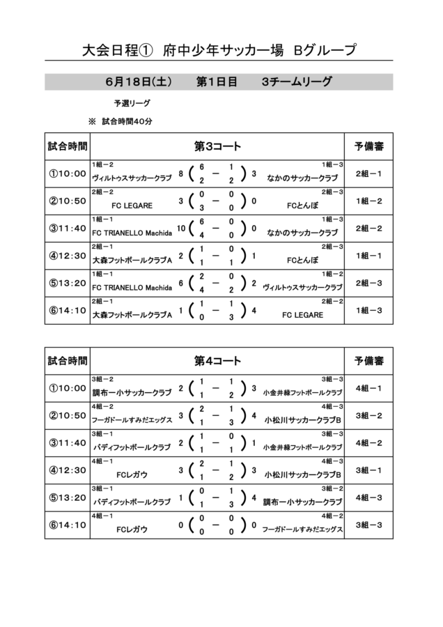 結果 組合せ ハトマーク フェアプレー カップ 第41回 東京都4年生サッカー大会 中央大会